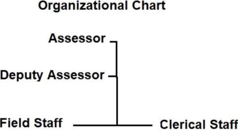 assessor's office org chart